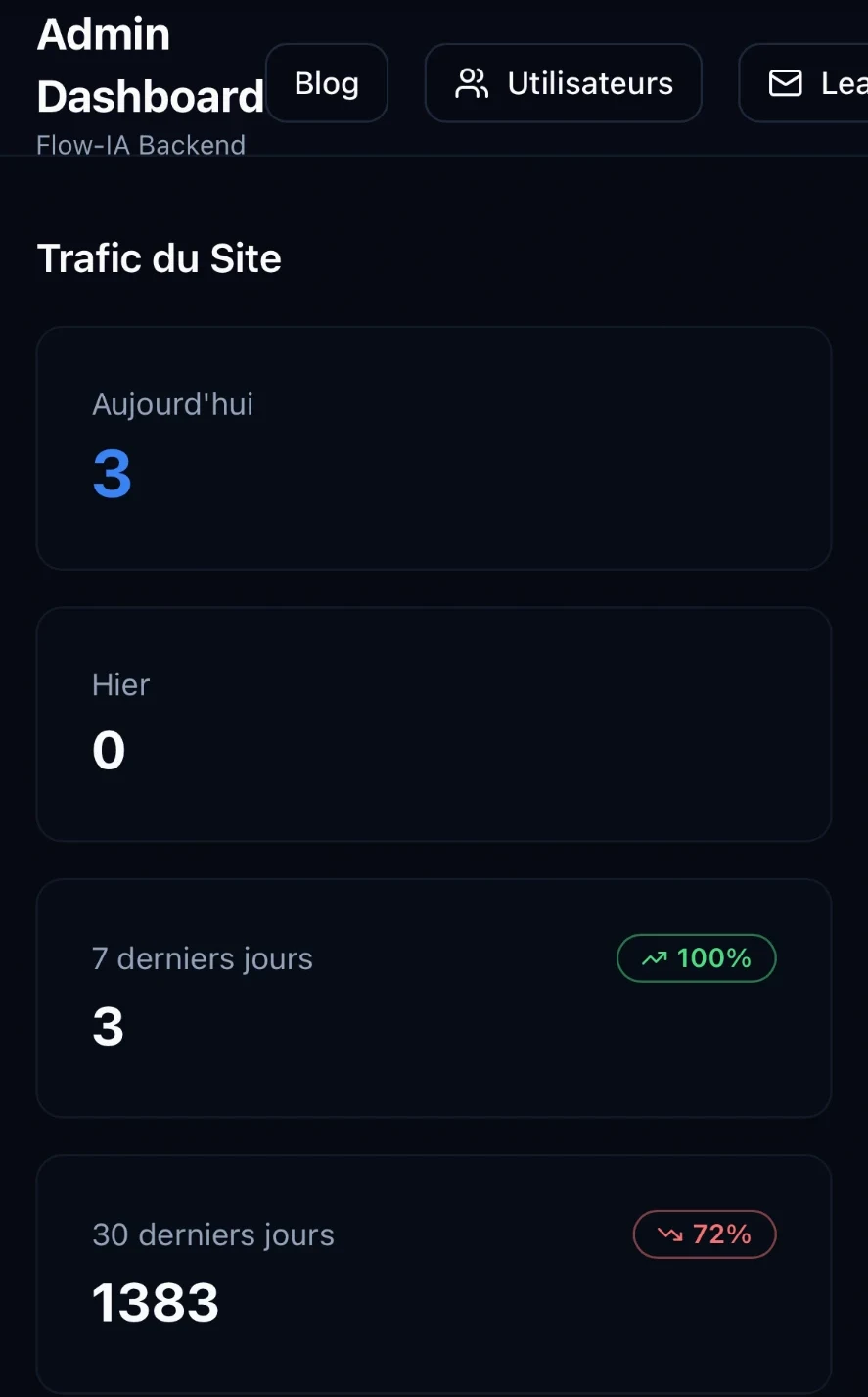 Traffic dashboard