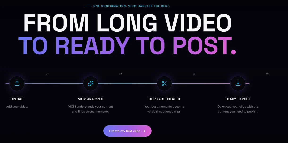 VIOM workflow: upload, VIOM analyzes, clips are created, ready to post