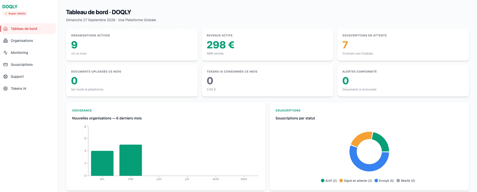 Super admin dashboard: organisations, subscriptions, AI tokens, growth and recent platform activity (demo data)