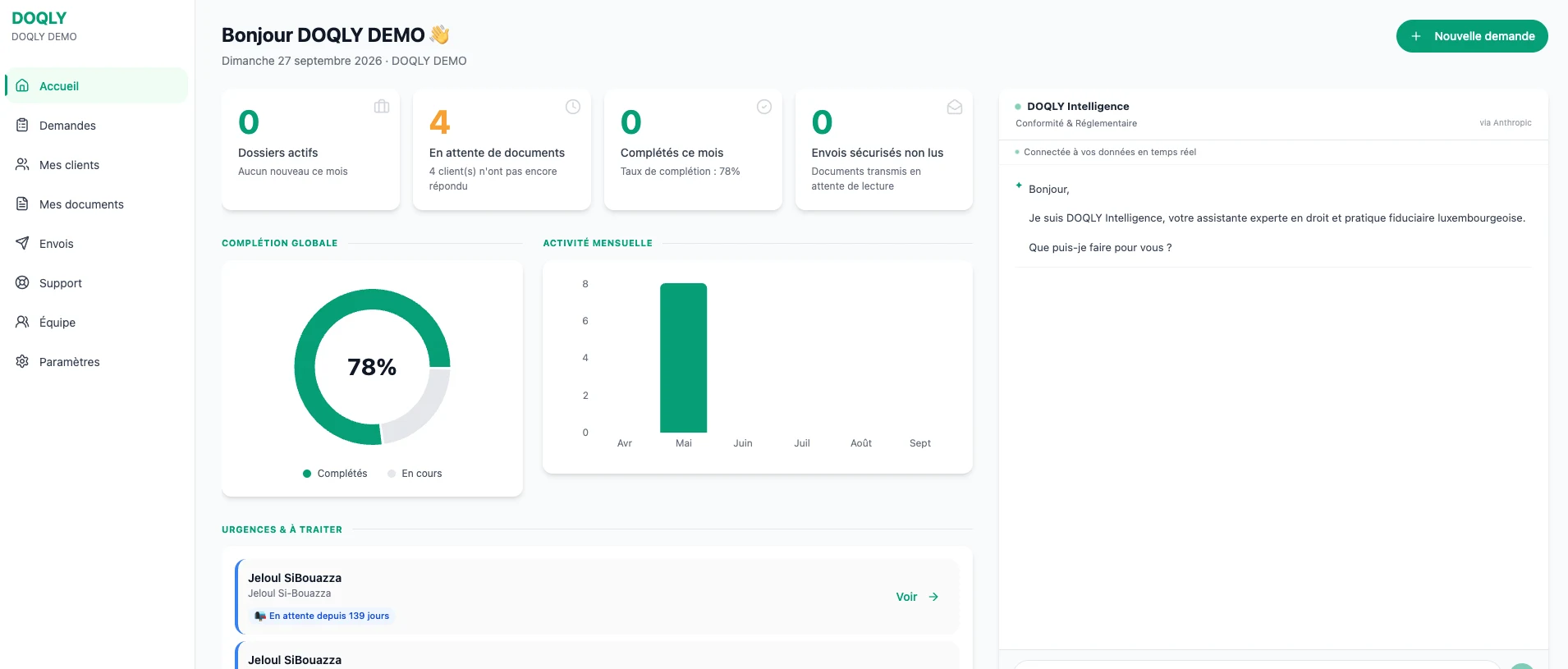 Doqly client dashboard with overall completion, monthly activity, items to handle and the DOQLY Intelligence panel (demo data)