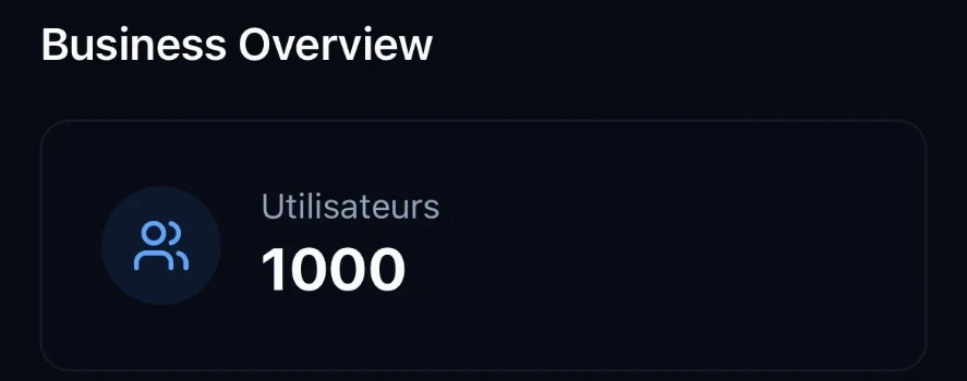 Business overview showing 1,000 users